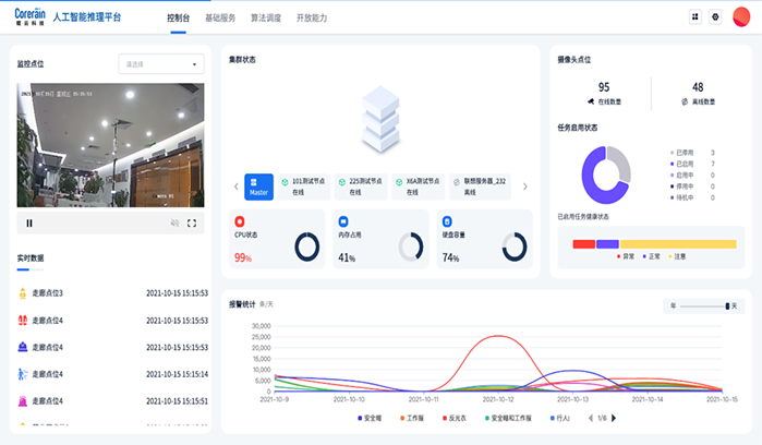 Corerain Inference Platform