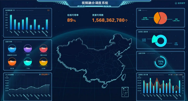 智能視頻分析系統哪里的好